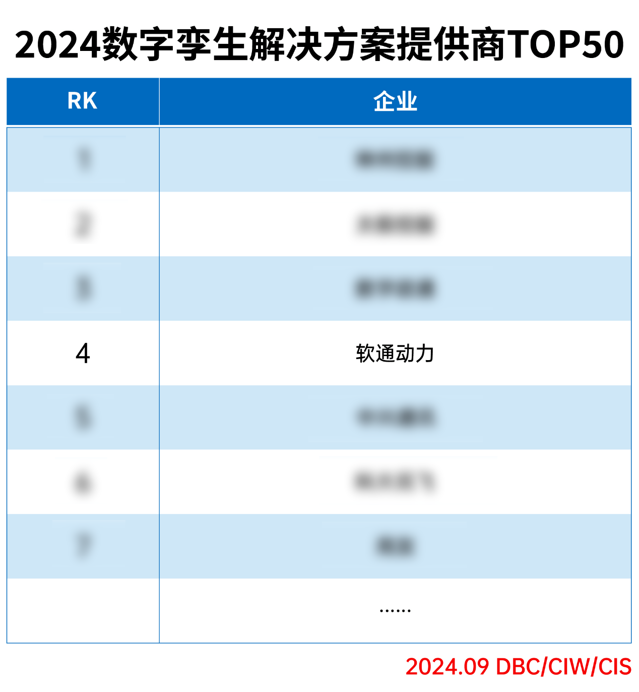 ٷƽ̨ٵǡ2024ƻṩTOP50
